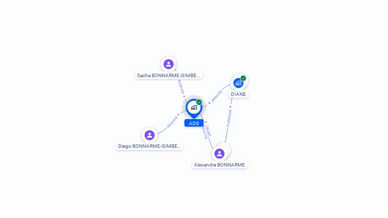 Cartographie gratuite d'ADS