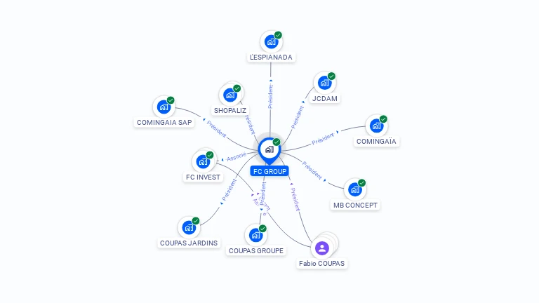 Cartographie gratuite de FC GROUP