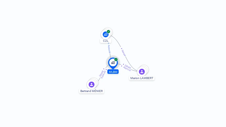 Cartographie gratuite de MLBM