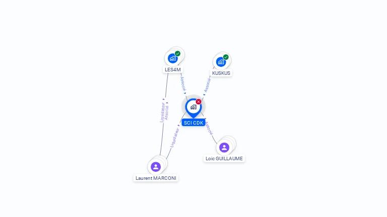 Cartographie gratuite de SCI CDK