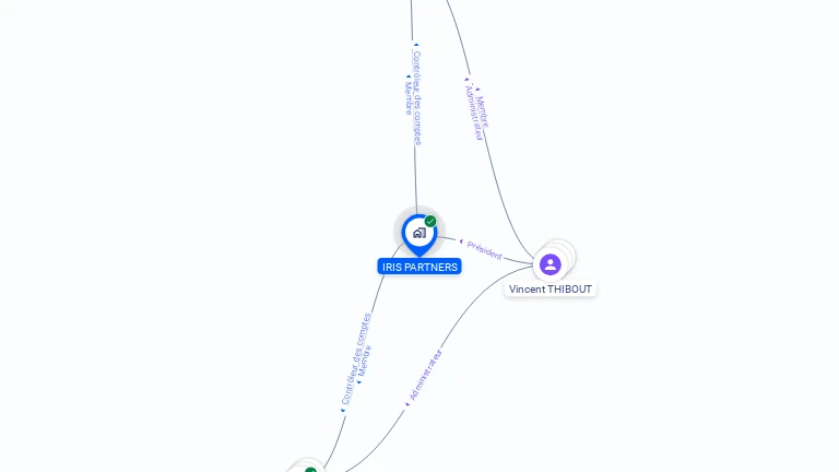 Cartographie gratuite d'IRIS PARTNERS