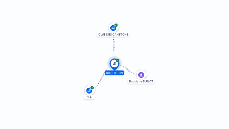Cartographie gratuite de RB GESTION