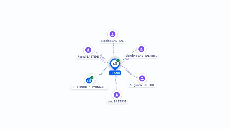 Cartographie gratuite de PLANB