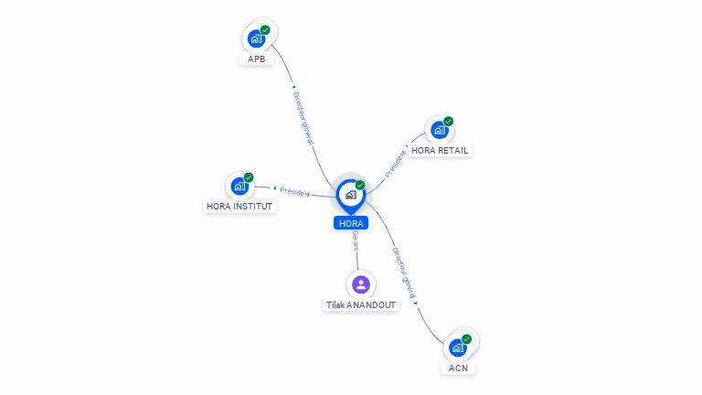 Cartographie gratuite de HORA
