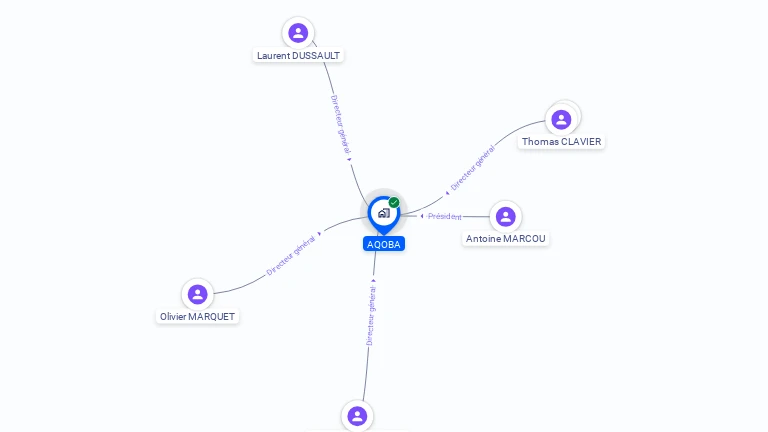 Cartographie gratuite d'AQOBA