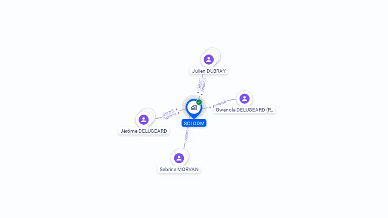 Cartographie gratuite de SCI DDM