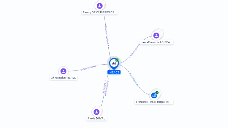 Cartographie gratuite d'INTACT