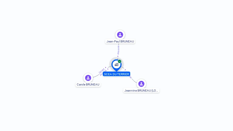 Cartographie gratuite de SCEA DU TERRIER