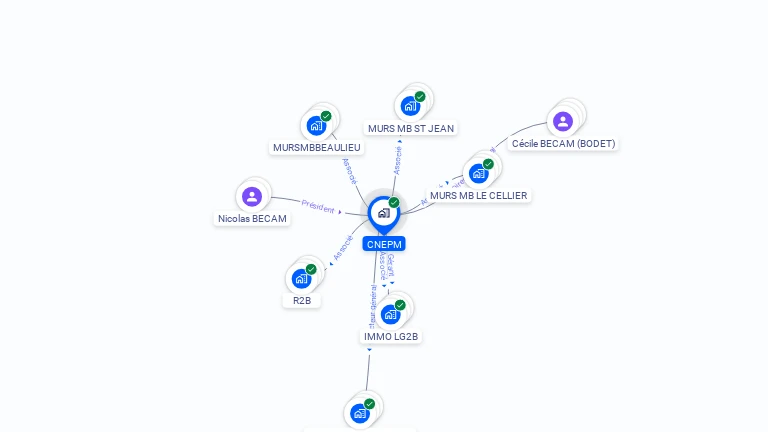 Cartographie gratuite de CNEPM