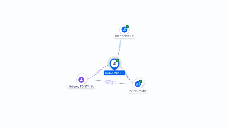 Cartographie gratuite de HANA INVEST