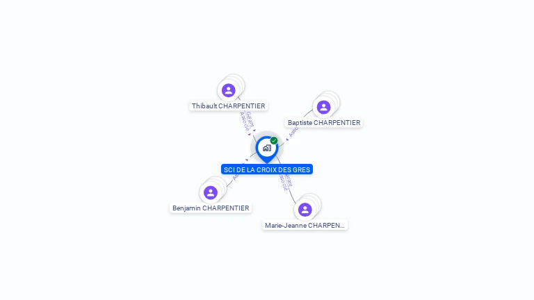 Cartographie gratuite de SCI DE LA CROIX DES GRES