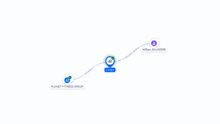 Cartographie gratuite de FITEX