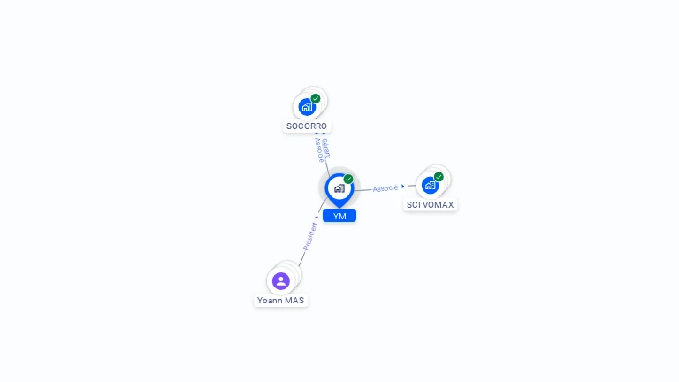 Cartographie gratuite d'YM