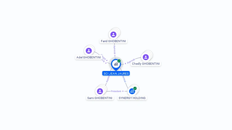 Cartographie gratuite de SCI JEAN JAURES