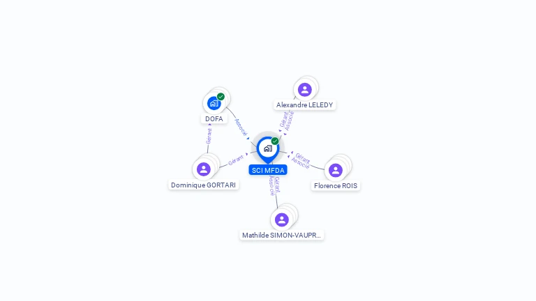 Cartographie gratuite de SCI MFDA