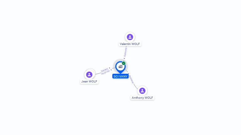 Cartographie gratuite de SCI VANY