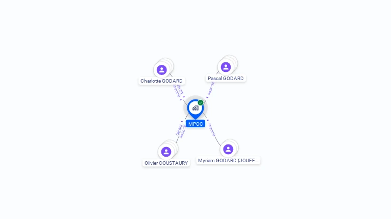 Cartographie gratuite de MPOC