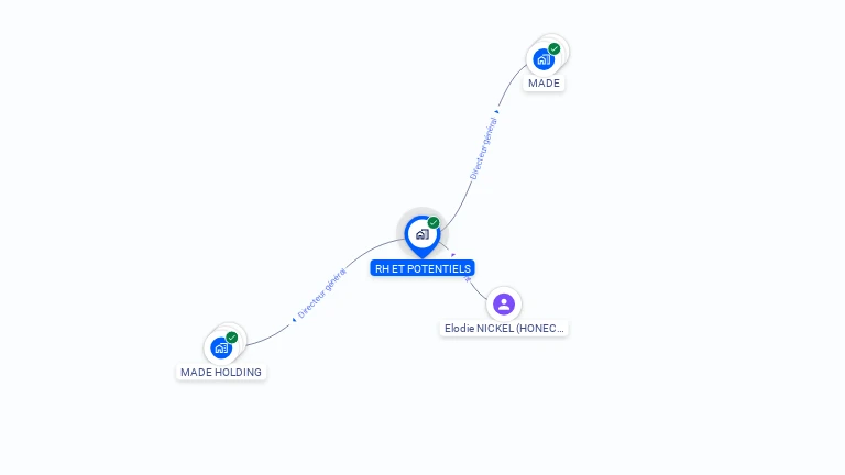 Cartographie gratuite de RH ET POTENTIELS