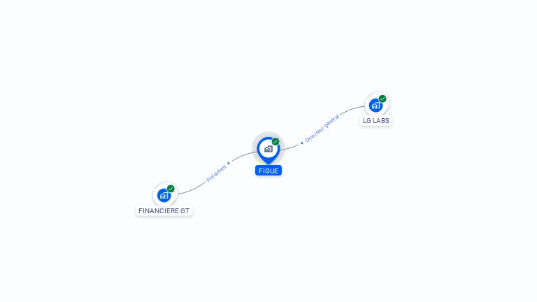 Cartographie gratuite de FIGUE