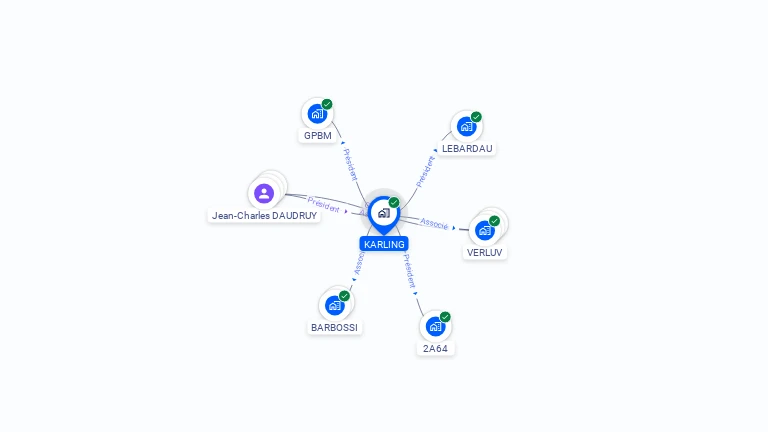 Cartographie gratuite de KARLING