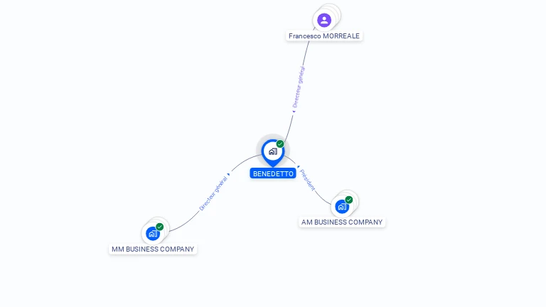 Cartographie gratuite de BENEDETTO
