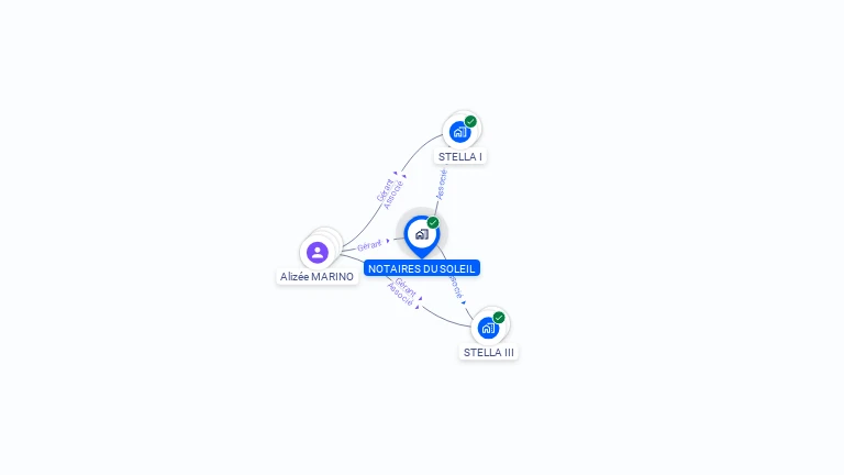 Cartographie gratuite de NOTAIRES DU SOLEIL