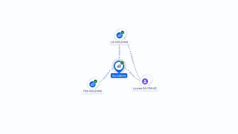 Cartographie gratuite de RAINBOW