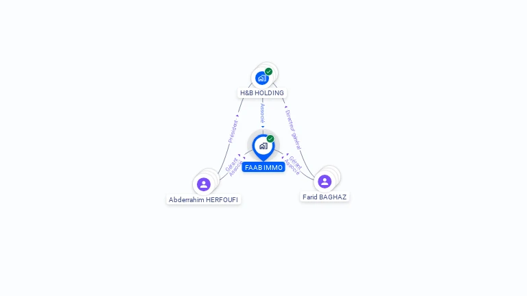 Cartographie gratuite de FAAB IMMO