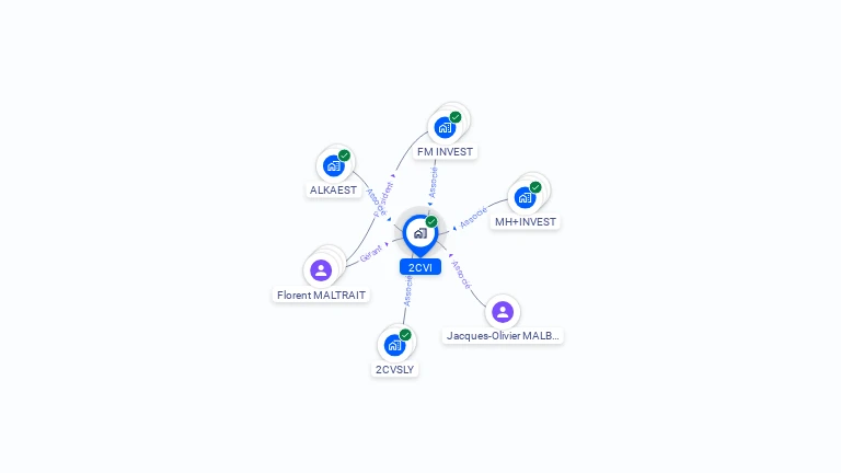 Cartographie gratuite de 2CVI