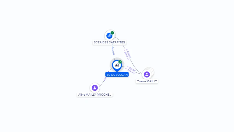 Cartographie gratuite de SC DU VOLCAN