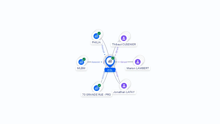 Cartographie gratuite de C2L