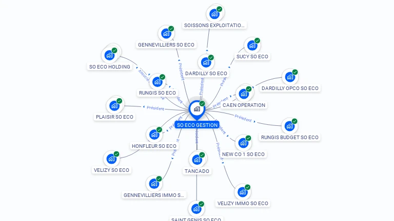 Cartographie gratuite de SO ECO GESTION