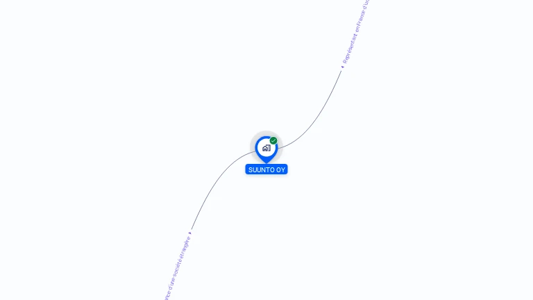 Cartographie gratuite de SUUNTO OY