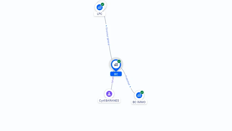Cartographie gratuite de BC
