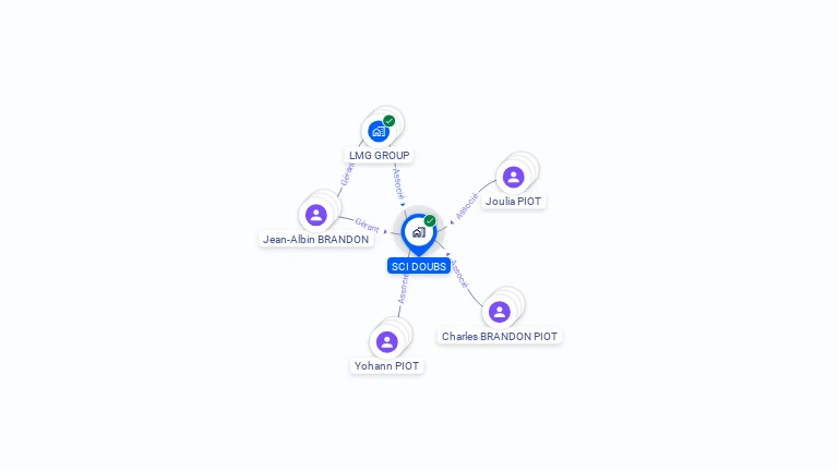 Cartographie gratuite de SCI DOUBS