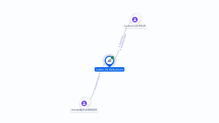 Cartographie gratuite de CUMA DE KERLEGAN