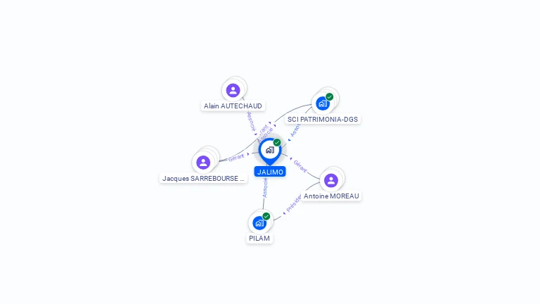 Cartographie gratuite de JALIMO