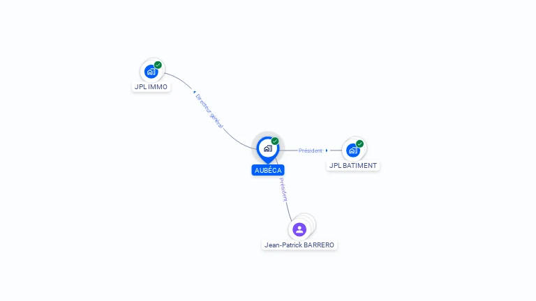 Cartographie gratuite d'AUBECA