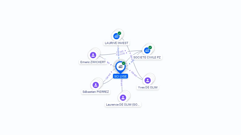 Cartographie gratuite de SCI LYSE
