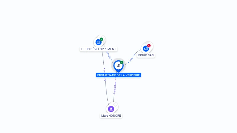Cartographie gratuite de PROMENADE DE LA VERDERIE