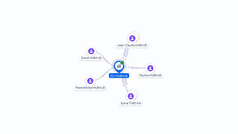 Cartographie gratuite de SCI HUBAUD