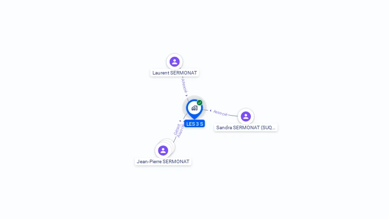 Cartographie gratuite de LES 3 S