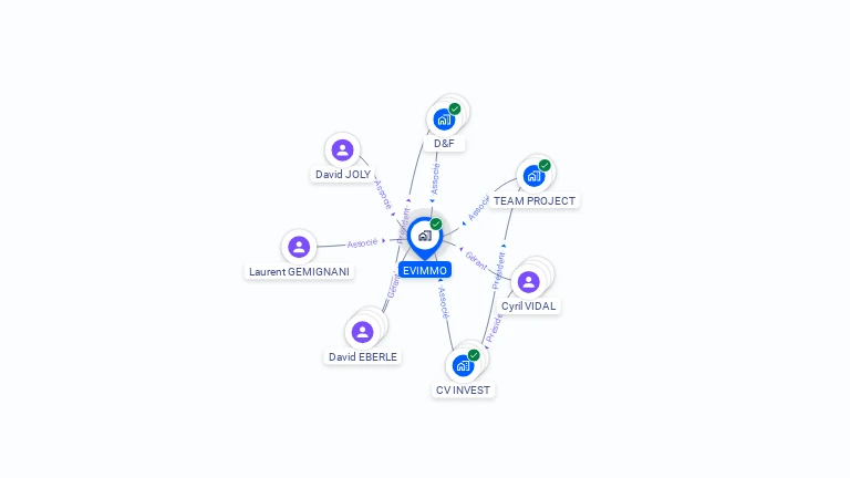 Cartographie gratuite d'EVIMMO