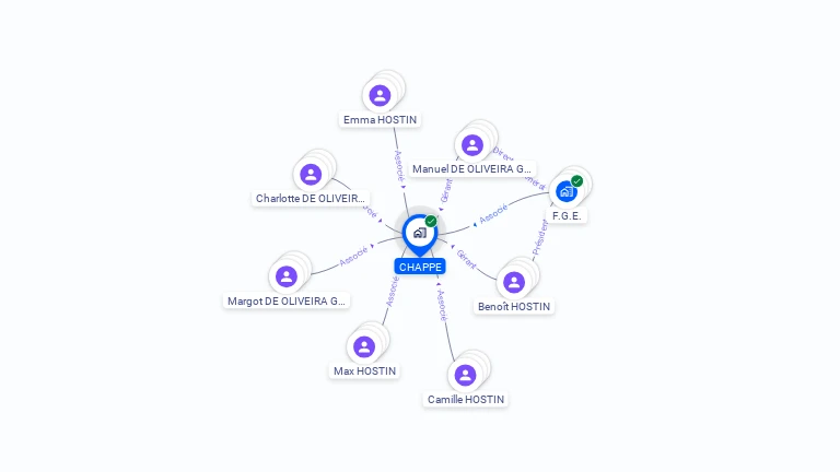 Cartographie gratuite de CHAPPE