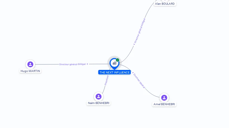 Cartographie gratuite de THE NEXT INFLUENCE