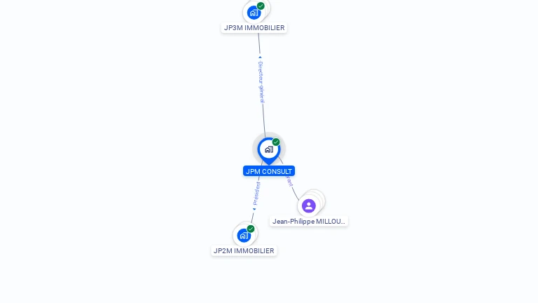 Cartographie gratuite de JPM CONSULT