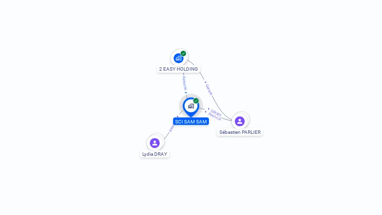 Cartographie gratuite de SCI SAM SAM