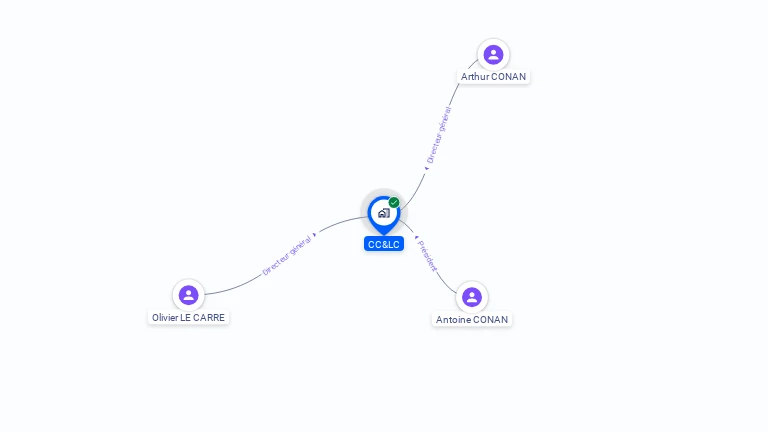 Cartographie gratuite de CC&LC