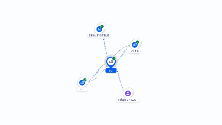 Cartographie gratuite d'YGI