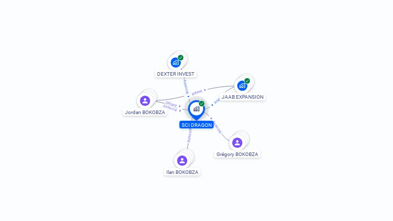 Cartographie gratuite de SCI DRAGON